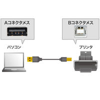 サンワサプライ 極細USBケーブル A-Bタイプ ブラック 2m USB2.0 KU20-SL20BK 1本（直送品）