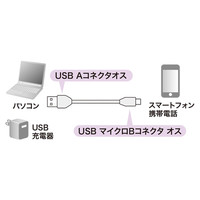 サンワサプライ 2A対応マイクロUSBケーブル USB Aオス-USB マイクロB オス ブラック 1m USB2.0 KU-2AMCB10 1本（直送品）