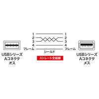 サンワサプライ 両面挿せるUSB延長ケーブル(A-Aメス) KU-REN05 1本