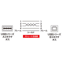 USBケーブル　両面USB-A（オス）USB-B（オス）　5m　USB2.0　KU-RL5　サンワサプライ　1本（直送品）
