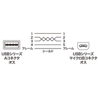 USBケーブル　両面USB-A（オス）MicroB（オス）　2m　USB2.0　KU-RMCBL2　サンワサプライ　1本（直送品）