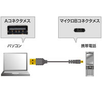 サンワサプライ 極細マイクロUSBケーブル A-マイクロBタイプ ブラック 2m USB2.0 KU-SLAMCB20 1本（直送品）