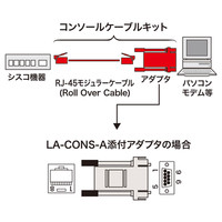 サンワサプライ コンソールケーブルキット LA-CONS-AN（直送品）