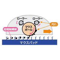サンワサプライ マウスパッド MPD-1BK 1個