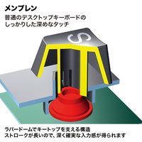 サンワサプライ USB2.0ハブ付テンキー NT-17UH2SVN 1個