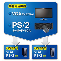 サンワサプライ パソコン自動切替器(2:1) SW-KVM2CPN 1個（直送品）