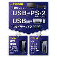 サンワサプライ デュアルリンクDVI対応パソコン自動切替器(2:1) SW-KVM2HDCN 1個（直送品）