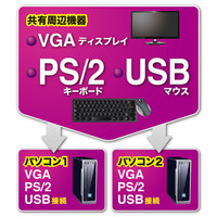 サンワサプライ パソコン自動切替器（2:1） SW-KVM2LXN 1個（直送品）