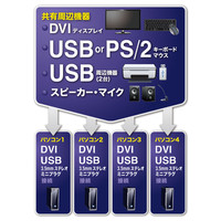 サンワサプライ デュアルリンクDVI対応パソコン自動切替器（4：1） SW-KVM4HDCN 1個（直送品）