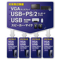 サンワサプライ USB・PS/2コンソール両対応パソコン自動切替器(4:1) SW-KVM4HVCN 1個