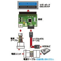 サンワサプライ IDE用SATA変換アダプタ（Host用） TK-AD40SATAH 1個（直送品）
