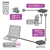 サンワサプライ 高電圧対応ノートPC用電源コード TR-KB1 1個（直送品）