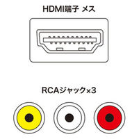 サンワサプライ HDMI信号コンポジット変換コンバーター VGA-CVHD3 1個