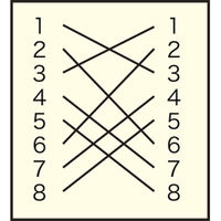 サンワサプライ RJ-45クロス変換キット(エンハンスドカテゴリ5) ADT-EX-CRS5EK 1個