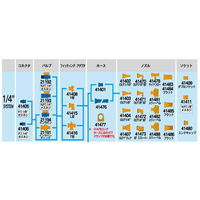 トヨックス クーラントホース 21193 1パック(1セット)（直送品）