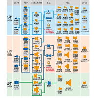 トヨックス クーラントホース 51822 1パック(1セット)（直送品）