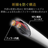エレコム ヘッドホン延長ケーブル/高耐久/1m/ホワイト EHP-35ELS10WH 1個