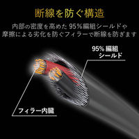 エレコム ヘッドホン延長ケーブル 高耐久 3m ブラック EHP-35ELS30BK