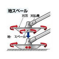 小林鉄工所 地スベール 666636 1個 63-5451-91（直送品）