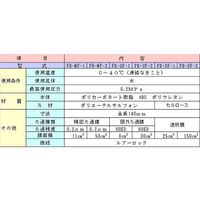 SNKバイオ 小型中空糸クロスフローフィルター FB-DF-1 1個 65-9031-46（直送品）