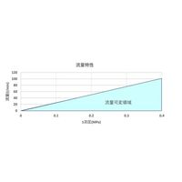 SNKバイオ 流量調整可能フィルター付きエアーガン CFA-2 1個 67-5168-58（直送品）