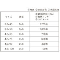八尾製鋲 内装タピックス 鉄 特殊フレキ頭 クロメート 4.2×65 ナゲシビス 1100100006073 1箱(700本入)（直送品）