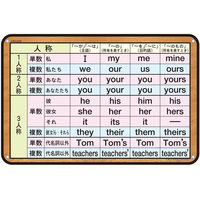 オータケ 人称・人称代名詞ディスプレイボード 00245761 1セット（直送品）