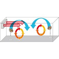 スイデン（Suiden）　工場扇　フラミンゴファン　　SF-45VF-1VP2（直送品）