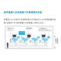 アマノ 浮遊オイルミスト用集塵装置 AC-900S 1式（直送品）