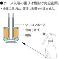 フルプラ FURUPLA ダイヤスプレー スウィングLN500 526 1個 126-1713（直送品）