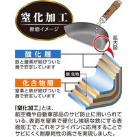 竹原製缶 玉子焼き器 鉄製 煌鉄 窒化加工 日本製 428506 1個（直送品）
