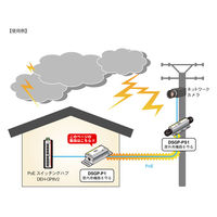 ダイヤトレンド 屋内用PoEサージプロテクター DSGP-P1 1台（直送品）