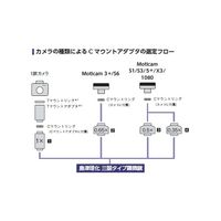 島津理化 0.35×Cマウントアダプタ 196839 1台 67-7087-90（直送品）