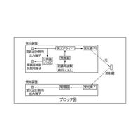 島津理化 光の速度測定装置 LVー3 129-251 1台 67-7093-12（直送品）