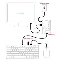 スイッチサイエンス Raspberry Pi 5 コンプリートキット(8GB RAM版) SSCI-097932 1セット（直送品）