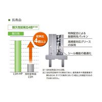 CKD 高耐久機器 HPシリーズ リニアスライドハンド ゴムカバー付 LSH-F25D1R-HP1 1台（直送品）