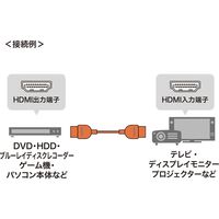 サンワサプライ プレミアムHDMIケーブル(スーパースリムタイプ) KM-HD20-PSS15 1本（直送品）