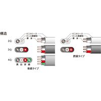 因幡電機産業 JAPPY V絶縁Vシースケーブル VVーF 2.6MMX2C 20M JP 1巻(20M)（直送品）