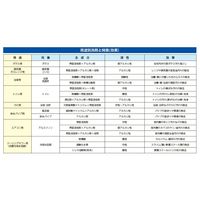 エスコ 38g トイレスタンプクリーナー EA341WC-71A 1本（直送品）