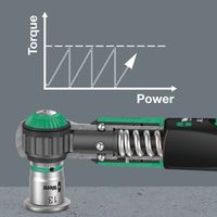 エスコ 2ー12N・m(1/4DR) トルクレンチ(ラチェット式) EA723VA-2 1本（直送品）