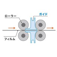 エスコ AC100V/1400W/A3 ラミネーター EA761HD-41C 1台（直送品）