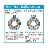 エスコ 60 m LANケーブル(CAT6/つめ折れ防止/ブルー) EA764BB-273A 1個（直送品）