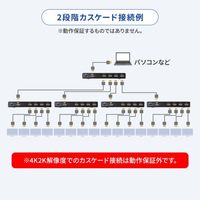 エスコ 4K/60Hz対応HDMI分配器(4分配) EA764AE-32 1個（直送品）