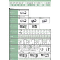 住友重機械工業 ハイポニック減速機 RNHM2-470T-EP-15-J2NSLC 1台（直送品）