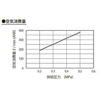 エスコ Rp 1/4”x220mm ジェットクーラー(エアー式) EA153CZ-5 1個(1本)（直送品）
