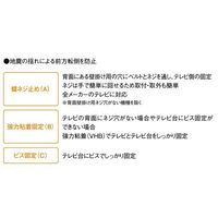 エスコ 転倒防止固定具(テレビ用/2個) EA979D-186 1セット(6個:2個×3パック)（直送品）