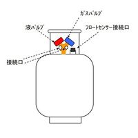 エスコ [R410A~R12] フルオロカーボン回収容器 EA994C-21A 1個（直送品）