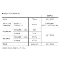 エスコ [L] 防護服(使い捨て/粉体防護用) EA996AY-11A 1セット(5着)（直送品）