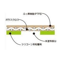 エスコ 38x0.13mm/10m フッ素樹脂粘着テープ EA944VJ-138 1巻（直送品）