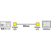 サンワサプライ 電源ケーブル（0.3m） TK-PW71LN 1個（直送品）